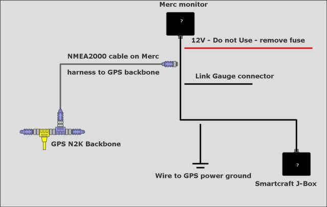 Mercury Monitor NMEA 2000 Single Engine Plus not displaying gps data